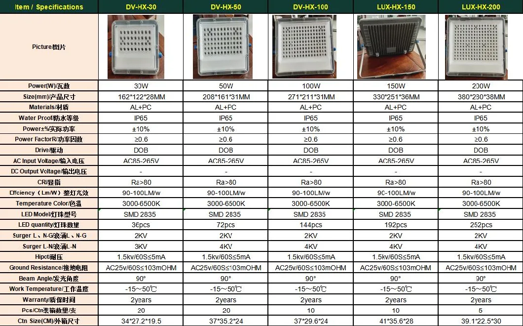 New Design Good Price Economical SMD2835 IP65 LED Dob Flood Light